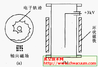 采用离子阱或冷凝挡油阱防止抽气系统的返油