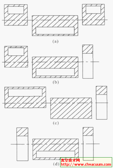 滑阀泵常用的平衡结构