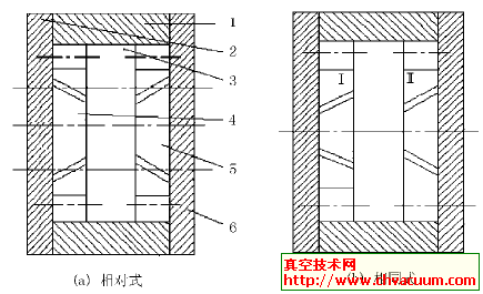 双斜齿轮的组合形式