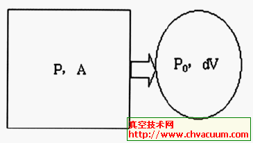 真空干燥仓漏气模型
