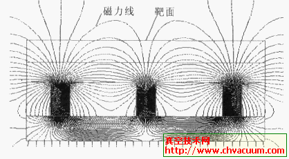 磁钢排布和磁力线分布