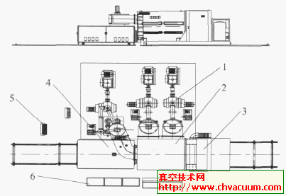 大型宽幅高真空连续卷绕镀膜设备