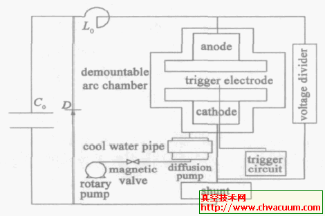真空电弧实验装置系统