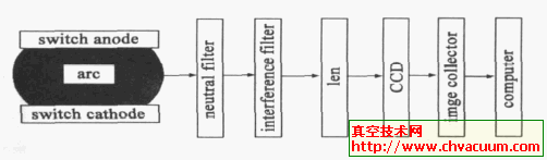 真空电弧图像采集系统