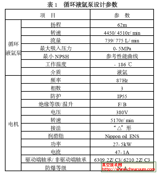 循环液氩泵设计参数