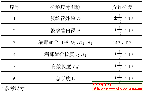 波纹管及配合尺寸允许公差