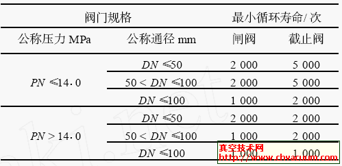 波纹管最小循环寿命