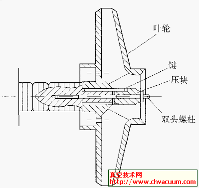 离心液氩泵转子结构示意图