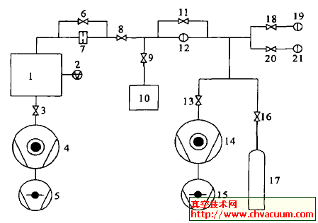 定容法测量小孔流导装置