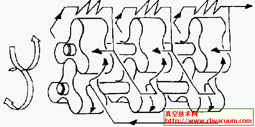 三段罗茨真空泵