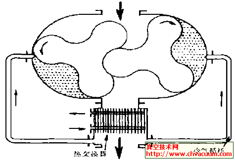 三叶罗茨泵的抽气原理