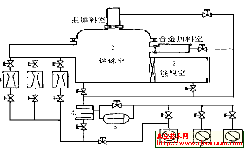 改造前的真空机组