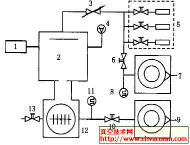 直接比对法校准装置原理图