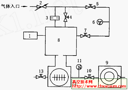 压力衰减法校准装置原理图