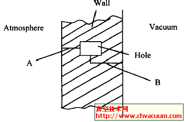 混合漏孔泄漏过程图