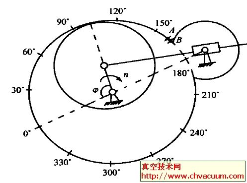 滑阀转子运动位置示意