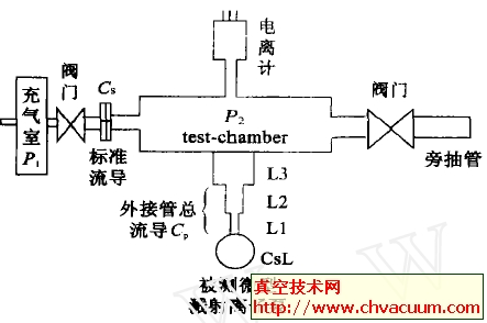 动态流导法示意图