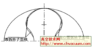 两种型线转子的端面截面积图
