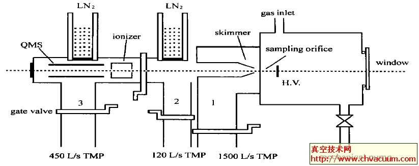 分子束质谱装置简图