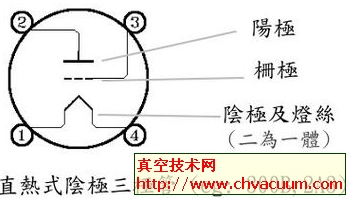 直热式真空管