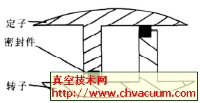 涡轮泵的齿顶密封件