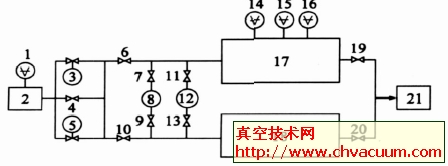 静态膨胀式真空校准装置工作原理图