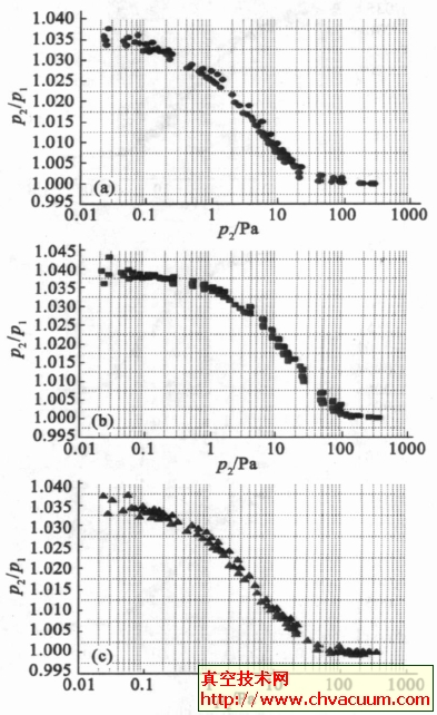 热流逸效应实验结果