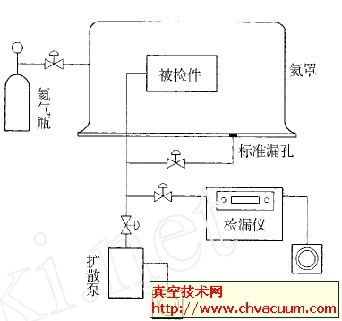 氦罩法检漏流程示意图