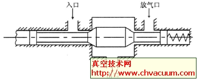 电磁阀的阀杆工作原理图