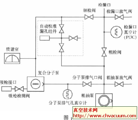 ASM181T 氦质谱检漏仪