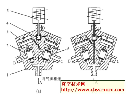 先导式双向电磁阀