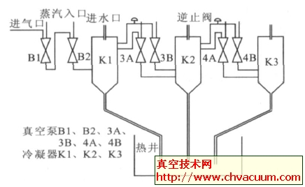 水蒸汽真空泵的工作原理及结构