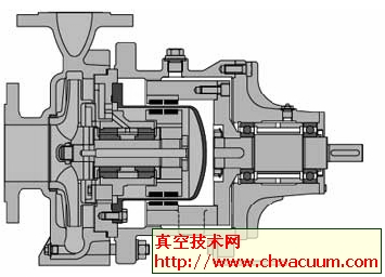 磁力传动离心泵
