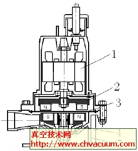 磁力传动潜水泵