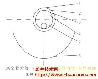 单轴跟踪槽式集热器结构示意图