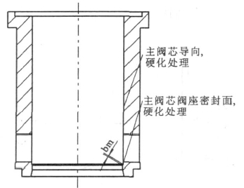先导式调节阀的套筒