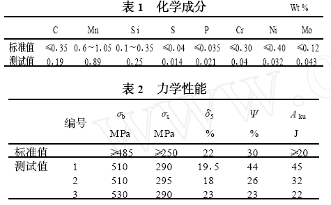 阀体A105 端化学成分
