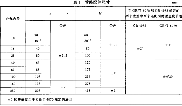 表1 管路配件尺寸