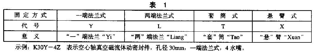 真空磁流体动密封件的型号由基本型号和辅助型号