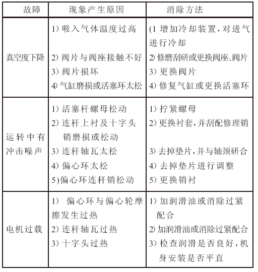 往复式真空泵使用过程中常见故障及其消除