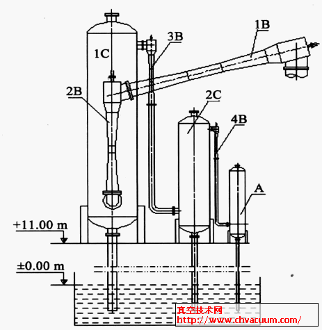 高低架水蒸汽喷射泵的工作原理及不足之处