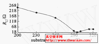ITO薄膜基底温度的实验结果与分析