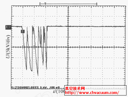 UC2= 0 时初始等离子体发展情况