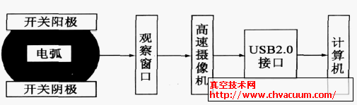 UC2= 150V 时触发极脉冲波形