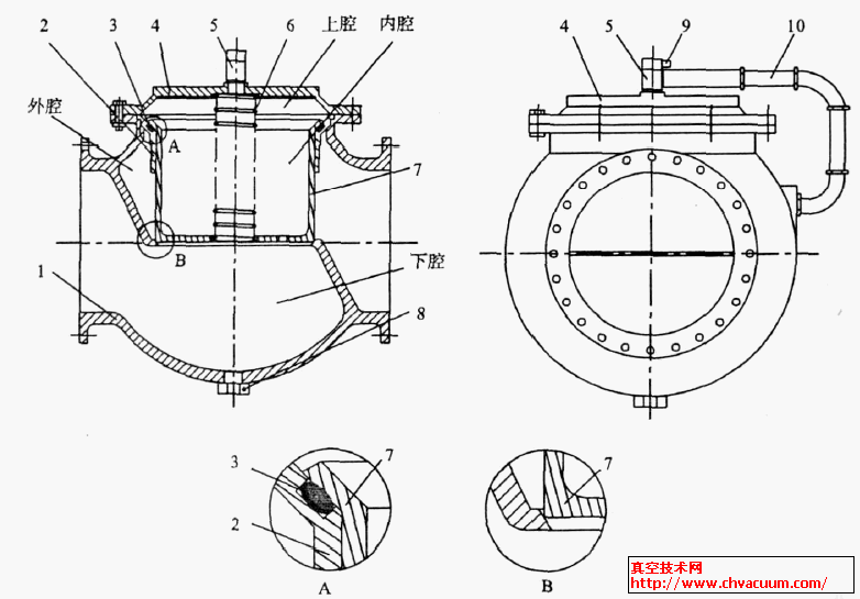 带先导球阀的截止阀