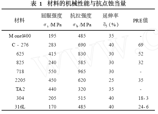 材料的机械性能与抗点蚀当量