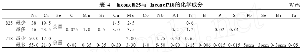阀门用的几种特种材料波纹管