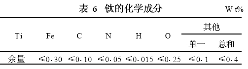 阀门用的几种特种材料波纹管