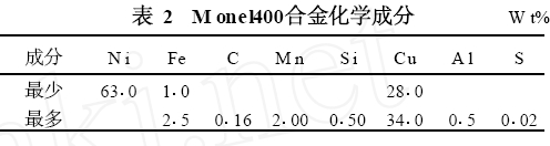 阀门用的几种特种材料波纹管