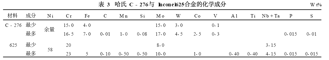 阀门用的几种特种材料波纹管